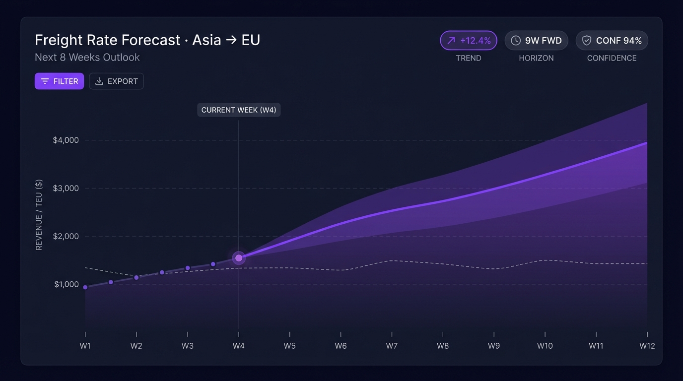 Business Intelligence & Pricing dashboard