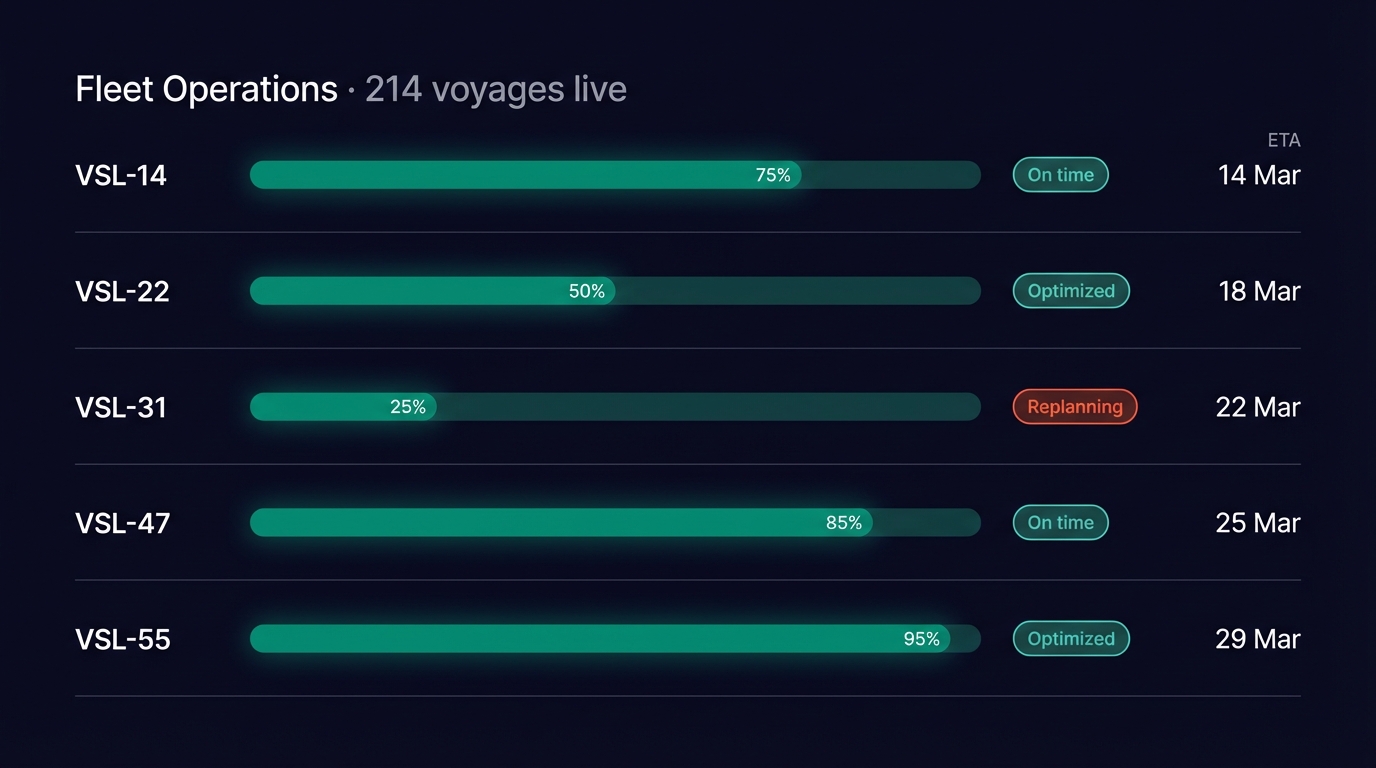 Fleet, Logistics & Operations dashboard